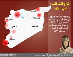 لما كان عليه