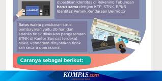 Dari 53 pasien tersebut, sebanyak 7 orang menjalani isolasi mandiri. Cara Bayar Pajak Kendaraan Secara Online Halaman All Kompas Com