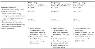 Full Text Utilizing Buprenorphine Naloxone To Treat Illicit