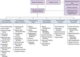 radiology administration radiology key