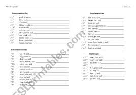 Listen and learn as famed phonetician daniel jones narrates the 18 cardinal vowels.these phonetic reference points are necessary to master the ipa vowel syst. Phonetic Alphabet Esl Worksheet By Poupounette2