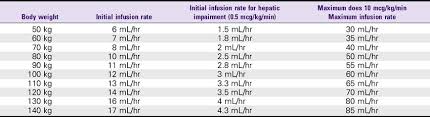 2 Intravenous Infusion Drugs Anesthesia Key