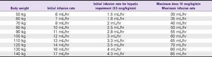 2 intravenous infusion drugs anesthesia key