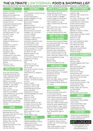 Eat This Not That Fodmaps Food List Printable Pdf Chart Fodmap Diet Food Lists Fodmap Fodmap Food List