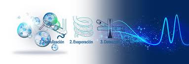 Contenidos teóricos, ejercicios resueltos, imágenes, animaciones y formularios de física y matemáticas. Blog Cromlab Instruments Es