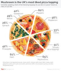 Not A Pizza Pie Chart The Aperiodical