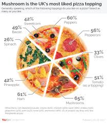 Not A Pizza Pie Chart The Aperiodical