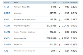 Here are the best penny stocks to buy now and hold. What Are Penny Stocks Guide To Investing In Penny Stocks Mint