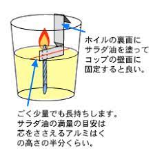 簡単な手作りランプの作り方 非常用 停電 食用油サラダ油 サラダオイル サバイバルスキル ライフハッカー サバイバル