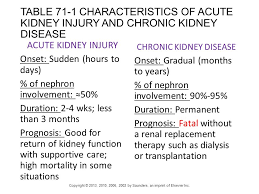 Care Of Patients With Acute Kidney Injury And Chronic Kidney