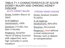 care of patients with acute kidney injury and chronic kidney