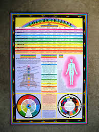 Details About Colour Therapy Wall Chart Chromotherapy Large Information Card Chakra Guide