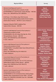 After cbse, icsi, university of delhi, icmai, the institute of chartered accountants of india has now implemented the supreme court's landmark judgment in the case of icsi vs.paras jain, civil appeal no. How To Register And Appear For Icai Ca Foundation