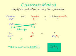 Chemistry · 10 years ago. Criss Cross Chemical Formula Worksheet Answer Printable Worksheets And Activities For Teachers Parents Tutors And Homeschool Families