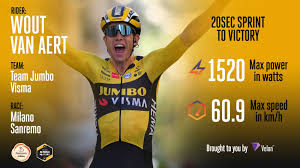 Wout van aert kijkt uit naar girorit van vandaag: Milano Sanremo 2020 Van Aert Strikes Again Velon