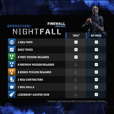 Nov 06, 2021 · if it doesn't have to be a pi and just needs to be arm, then aws, gcp and oracle all offer arm instances and the ability to have custom images. Firewall Zero Hour Operation Nightfall Update Adds New Maps Contractors And More May 21 Playstation Blog