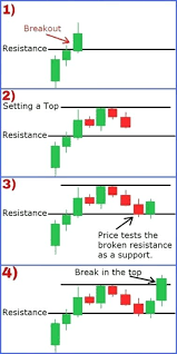 In other words, they believe that the price will ultimately rise, regardless of the ups and down that. Forex Futures Forex Youtube Tutorial Forex Strategy Secrets Pdf Forex Accessories For Iphone Fo Trading Charts Trading Quotes Forex Trading Training