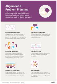 The Tools And Methods Of Service Design Service Design Interactive Design Design Thinking