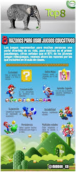 Nerve es un juego de retos, tipo verdad o atrevimiento, en el que los participantes obtienen premios económicos dependiendo del riesgo que quieran asumir. Educacion Infographic Infografia Juegos Educativos Idea Creativas Videogames Games