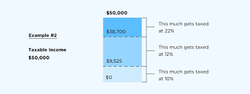 2018 2019 federal income tax brackets and tax rates