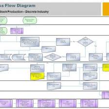 19 49 Fresh Discrete Manufacturing Process Flow Chart Sap