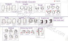 You can specify category, color and type to generate random images(pictures). Hairstyle Generator Part 1 By Picklechippy On Deviantart