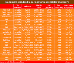 Îți dorești o locuință proprie? Cordelia Deturna Falsitate Bcr Prima Casa Calculator Imp Rumut Modernpapi Com