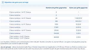 Résumé tirage loto du 09/07/2018. Resultat Loto Samedi 7 Juillet 2018 Le Tirage En Ligne