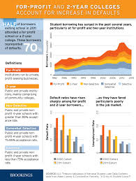 a crisis in student loans how changes in the