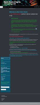 Best Horn Charts Competitors Revenue And Employees Owler