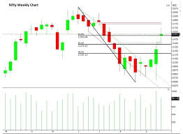 nifty continues to show bullishness may test 12 000 in