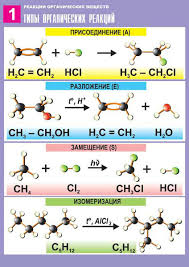 все основные правила русского языка 2 класс повтори летом Organ Chem 45 Jpg 848 1200 Himicheskie Eksperimenty Organicheskaya Himiya Uchebnye Plakaty