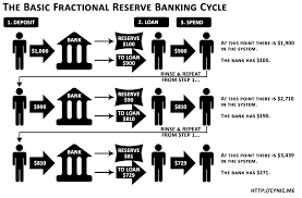 Bitcoin with the shariah principles of money, but icos are uncertain and not advised the founder of blossom emphasizes that bitcoin technology is highly aligned with the shariah goal of reducing excessive uncertainty. Fractional Reserve Banking Coinzodiac