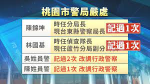 少女助誘捕反遭性侵 前分局長等4人遭懲處、2警送辦｜ 公視新聞網PNN