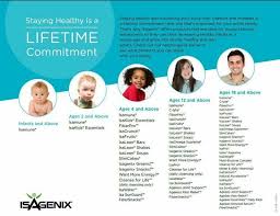 Isagenix Product Chart By Age In 2019 Kids Nutrition