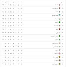 جدول مباريات الأهلي في شهر يونيو والقنوات الناقلة. Ø¬Ø¯ÙˆÙ„ ØªØ±ØªÙŠØ¨ Ø§Ù„Ø¯ÙˆØ±Ù‰ Ø§Ù„Ù…ØµØ±Ù‰ Ø¨Ø¹Ø¯ Ù…Ø¨Ø§Ø±Ø§Ø© Ø§Ù„ÙŠÙˆÙ… Ø§Ù„Ø³Ø¨Øª 6 10 2018 Ø§Ù„ÙŠÙˆÙ… Ø§Ù„Ø³Ø§Ø¨Ø¹