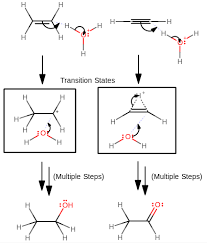 Introduction To Reactions And Mechanisms Organic Chemistry