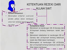 Surat al kafirun disebut sgb al muqasyqisyah atau penyembuh karena kandungan nya menyembuhkan dan menghilang kemusrikan 2. Ppt Ketentuan Rezeki Dari Allah Swt Oleh Qosim Abdullah D01209089 Powerpoint Presentation Id 2916668