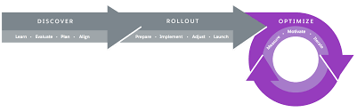 Drive Lightning Experience Adoption Unit Salesforce Trailhead