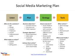 Social Media Campaign Proposal Template In 2020 Social Media Strategy Template Social Media Marketing Plan Marketing Plan Template