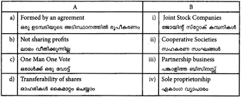 Plus One Business Studies Previous Year Question Papers And Answers 2018 A Plus Topper Https Previous Year Question Paper Question Paper Business Studies