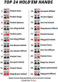 What Beats What Poker Hand Rankings With Printable Cheat Sheet Automatic Poker 1.4 enter your email for instant access. what beats what poker hand rankings