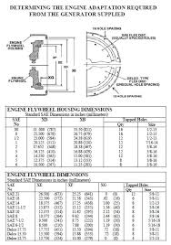 sae flywheel housing size chart 2019