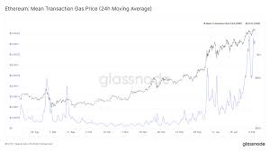 During the bull run of early 2021, the ethereum coin price soared wildly. Insights Avalanche The New Defi Blockchain Explained The Launch Of The Avalanche Ethereum Bridge Has Attracted
