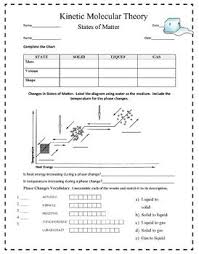Kinetic Molecular Theory Molecular Theories Kinetic