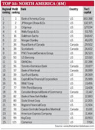 With industrial and commercial bank of china in the top spot these are the 10 biggest banks by today, large banks cater to their traditional clients, which includes individual customers and both. Top 25 Banks In North America And Western Europe Topforeignstocks Com