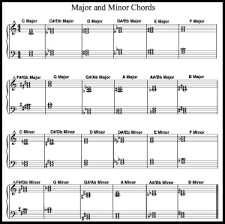 Free Printable Piano Chord Chart In 2019 Music Chords