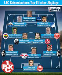 Fc köln können beide mit „fck abgekürzt werden. Mit Trapp Amiri Co So Konnte Der 1 Fc Kaiserslautern Heute Spielen Transfermarkt