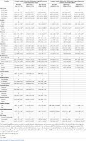 Pressure groups pressure groups are collections of individuals who hold a similar set of values and beliefs based on ethnicity, religion, political philosophy, or a common goal. Factors Associated With The Severity Of Hypertension Among Malaysian Adults