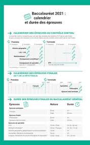 Bac 2021 helps you prepare and revise your general or techno bac! Bac 2021 Lycee Enseignement Superieur Un Lycee Lycee